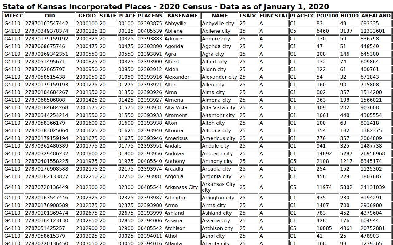 Russell Springs court records population context