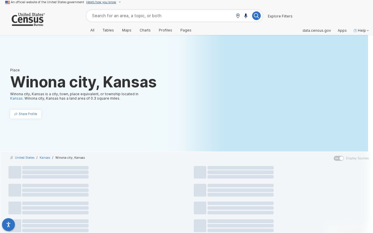 Winona court records Census city profile