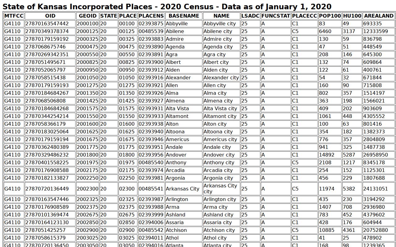 Winona court records city population context